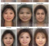 Average Woman From Each Country
