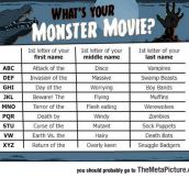 What’s Your Monster Movie?