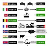 Country Guidelines For Problem Solving