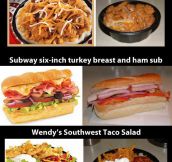 Fast Food: Reality Vs. Advertising