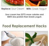 18 Useful Food Replacement Hacks