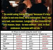 Cheat Sheet To Avoid Using The Word ‘Very’
