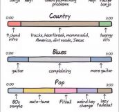 Anatomy Of Song Genres