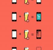 Phone And Number Of Beers