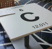 Real Periodic Tables