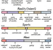 The Anatomy Of TV Shows