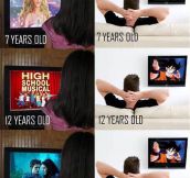 Growing Up: Guys Vs. Girls