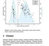 Now The Word Chicken Has No Meaning Anymore
