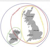 The British Isles Explained