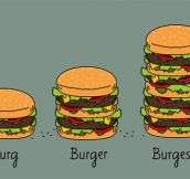 Burger Explained