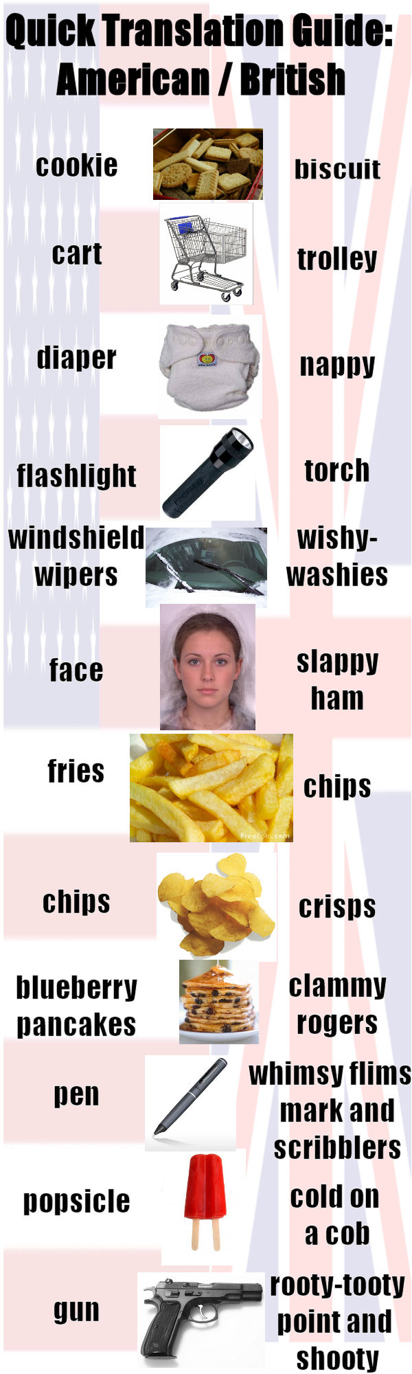 EBZze1 American/British Quick Translation Guide