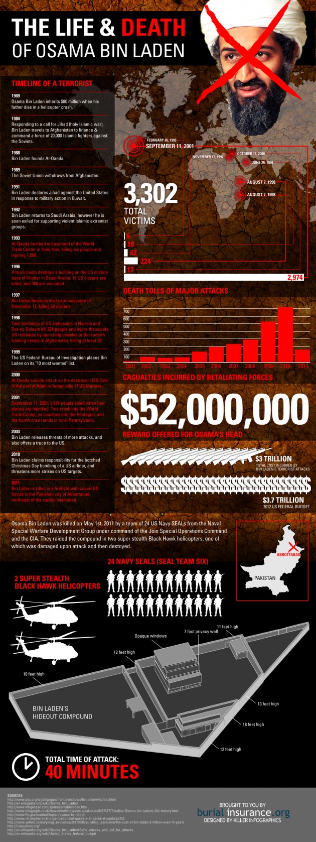 osama 630x1677 The Life & Death Of Osama Bin Laden [Infographic]