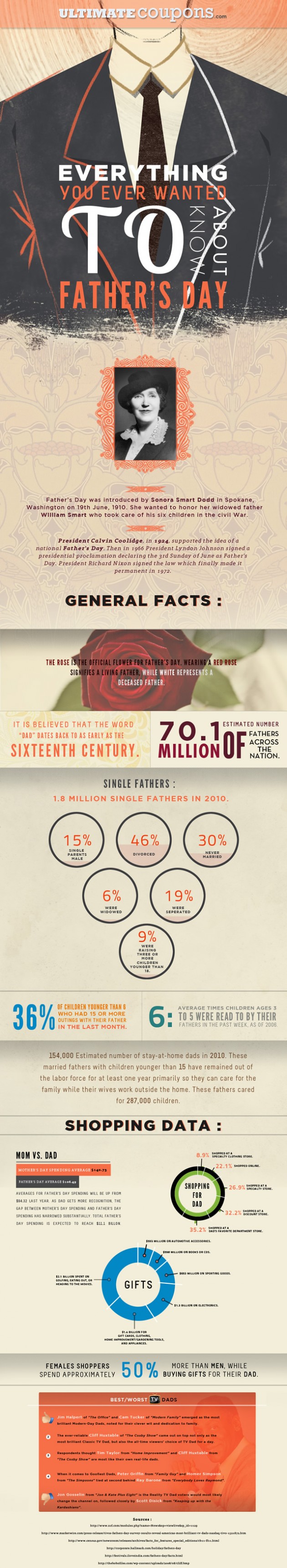 fathersday small 630x3442 Everything You Ever Wanted to Know About Fathers Day [Infographic]