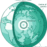 Hollow-Earth-theory