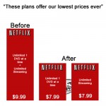Netflix, now offering our lowest prices ever!
