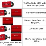Some perspective on Netflix Pricing