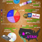 The numbers behind porn