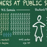 teach
