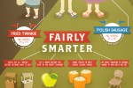FairFoodInfo-Editorial