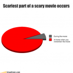 Scariest part of a scary movie.