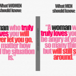 what women and men should know