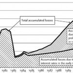 savings_loan_crisis
