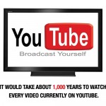 Mind Blowing Facts 25