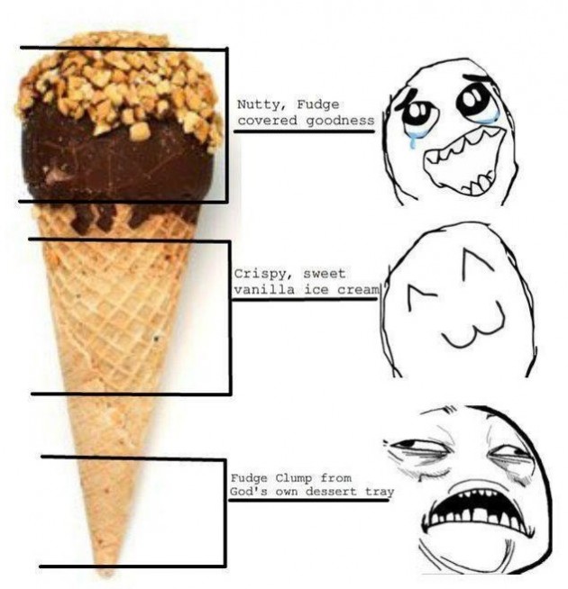 Truth about eating cones