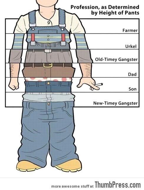 Profession, as determined by height of pants