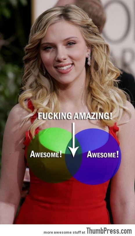 Scarlett Johansson Venn Diagram