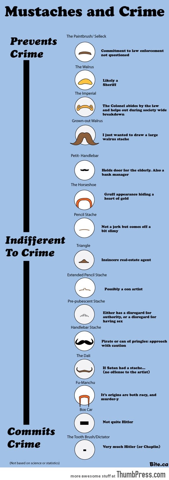 MUSTACHES AND CRIME.