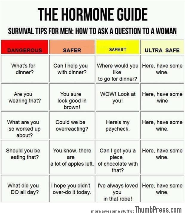 The Hormone Guide