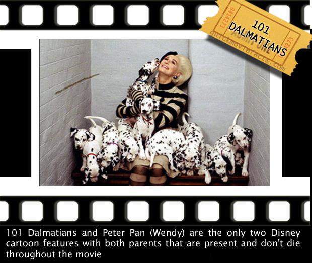 Interesting Movie Facts — 101 Dalmations
