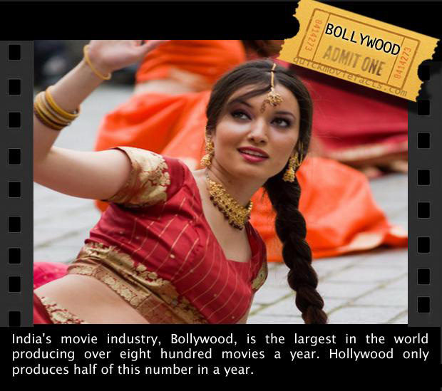 Interesting Movie Facts — Bollywood