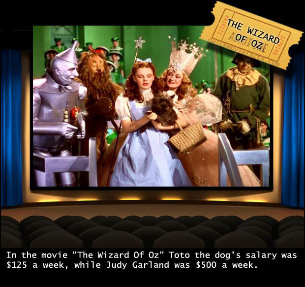 Interesting Movie Facts — The Wizard Of Oz