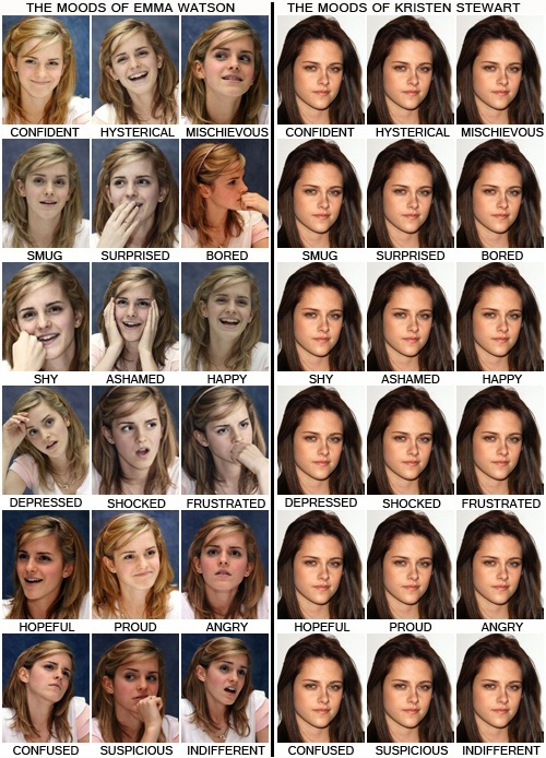 Emma Watson Vs Kristen Stewart. A battle of emotions.