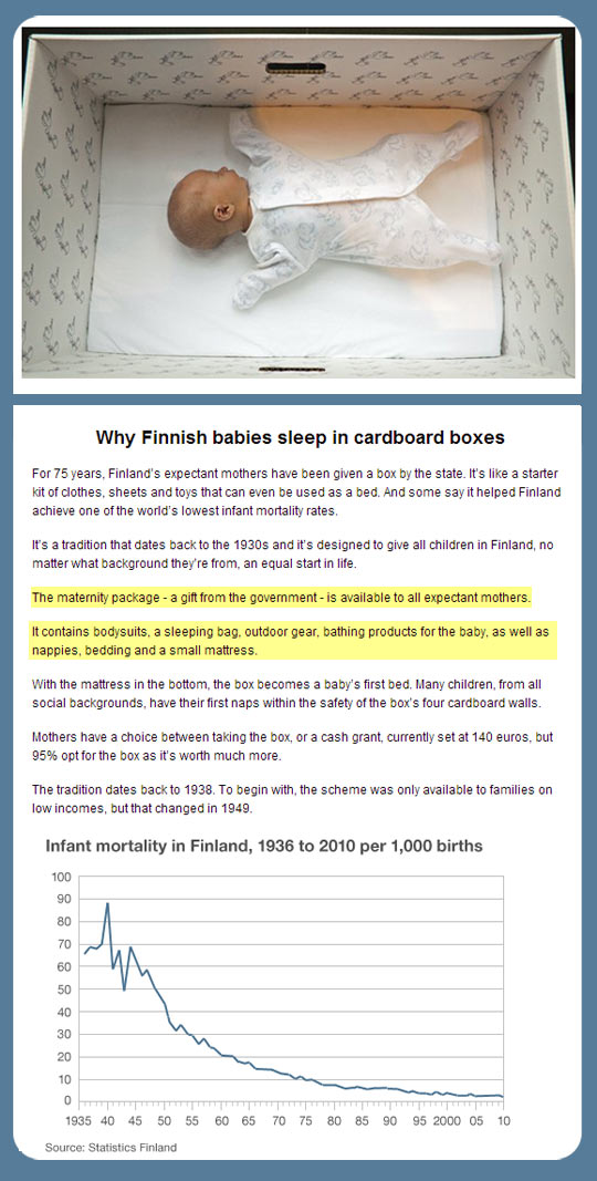 Why Finnish babies sleep in cardboard boxes…