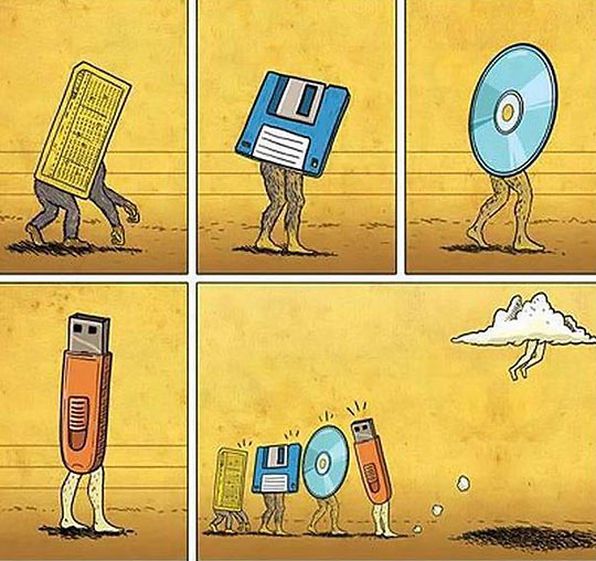 Evolution of technology…