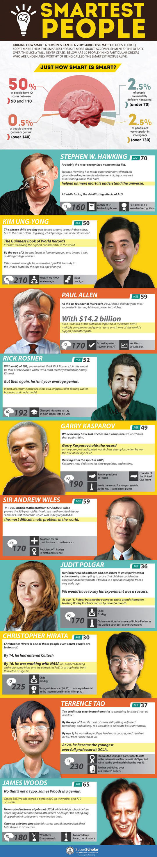 cool-infographic-smart-people-alive