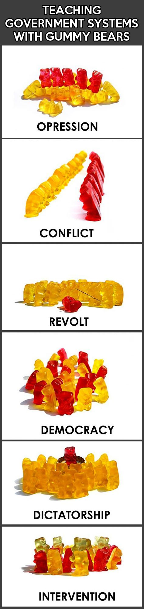 Understanding the government with gummy bears…