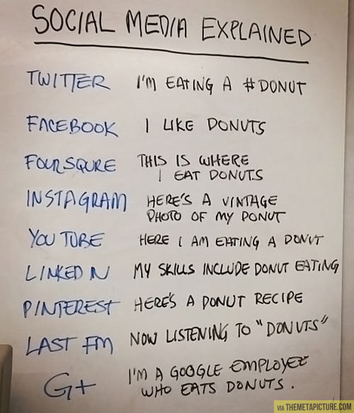 Social Media explained simply…