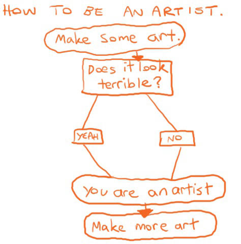 How to be an artist…