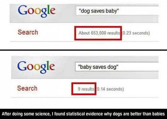 Proven: Dogs are better than babies…