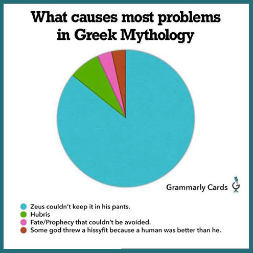 What causes most problems in Greek mythology?
