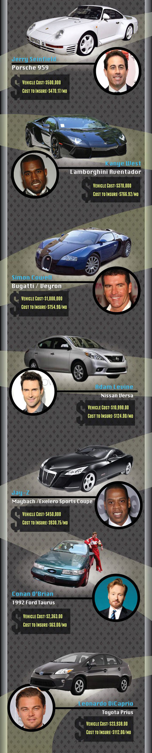 cool-celebrities-cars-insurance