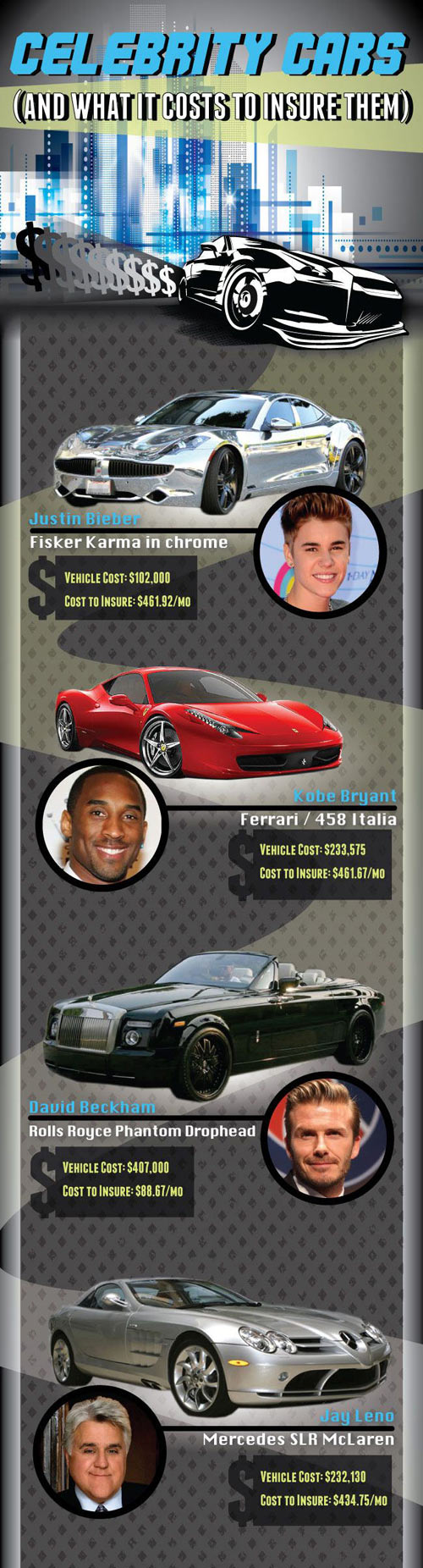 cool-celebrities-cars-worth