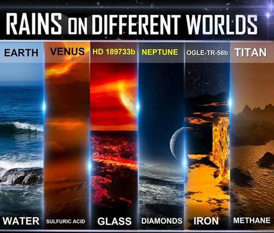 How it rains in different worlds…