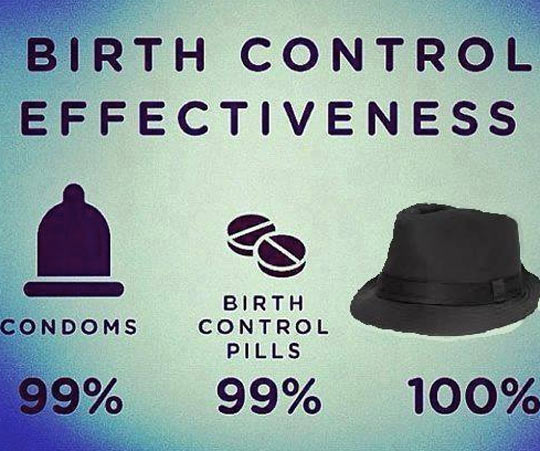 Birth control effectiveness…
