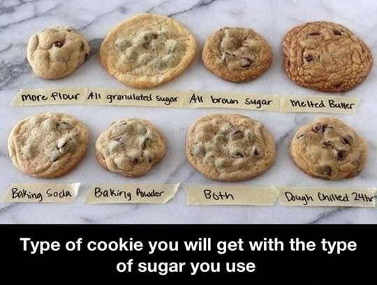 Cookies with different sugar…