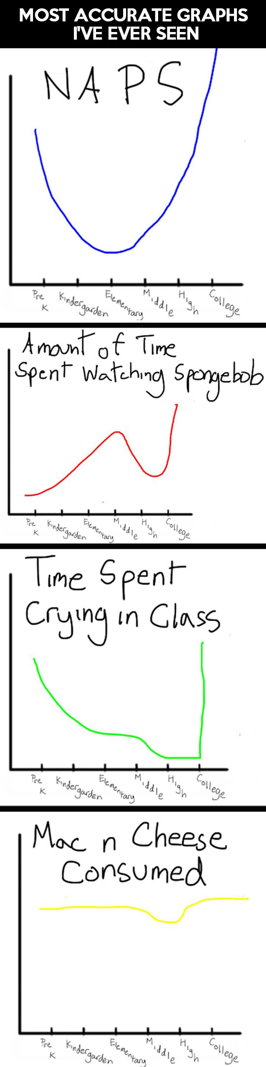 Most accurate graphs ever made...